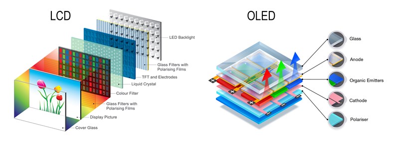 Σύγκριση LCD με Oled